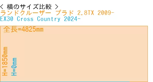 #ランドクルーザー プラド 2.8TX 2009- + EX30 Cross Country 2024-